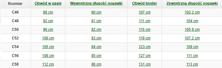 tabela rozmiarowa